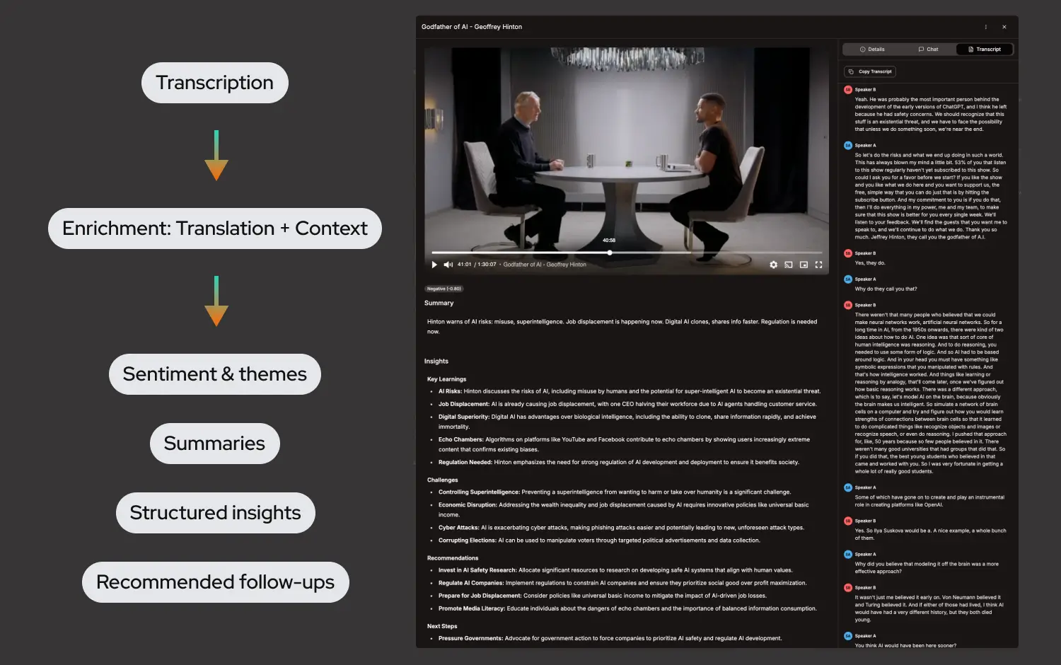 Meeting insights dashboard